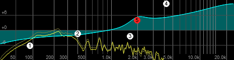 eq_genius