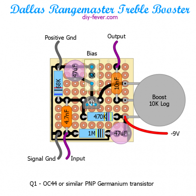 rangemaster_layout