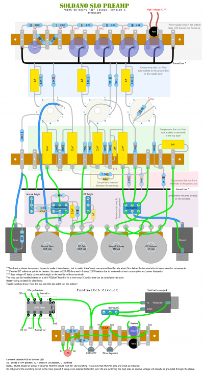 slo_layout_v5