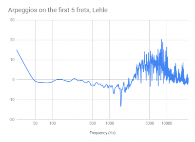 arpeggios_buffer_lehle