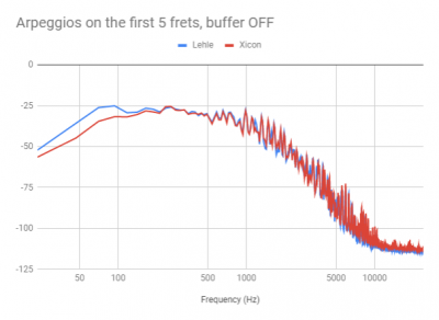 arpeggios_buffer_off