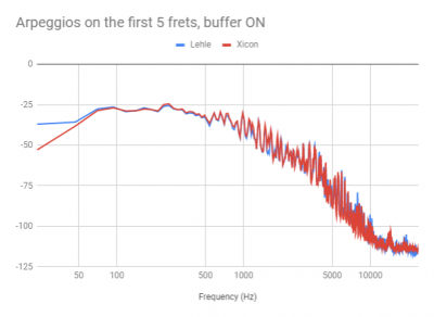 arpeggios_buffer_on