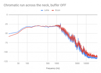 chromatic_buffer_off