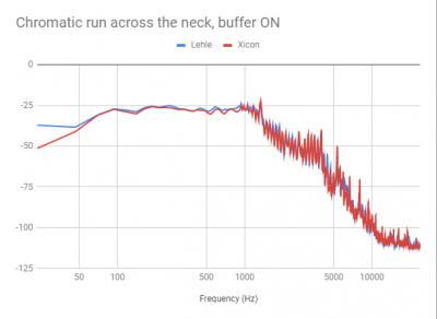 chromatic_buffer_on