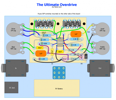 Ultimate Overdrive Layout