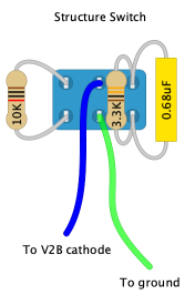 str-switch-layout